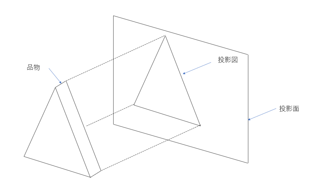 正投影図