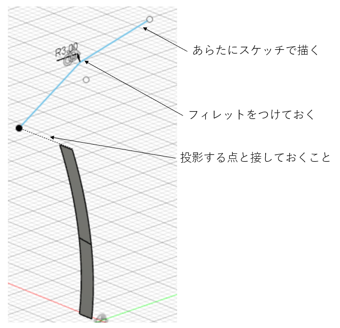 スケッチ