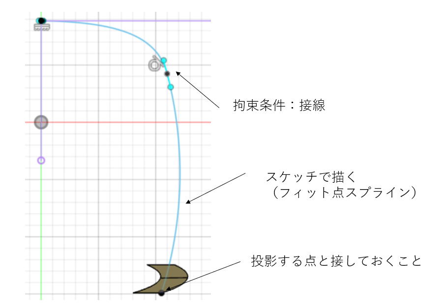 フィット点スプライン